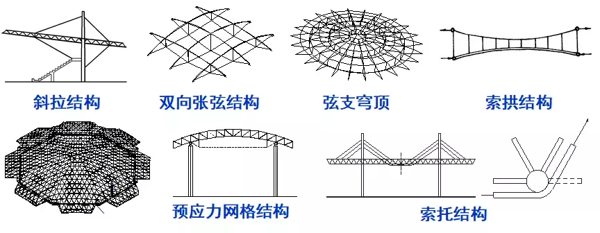 「钢结构·技术」建筑索结构节点设计要点