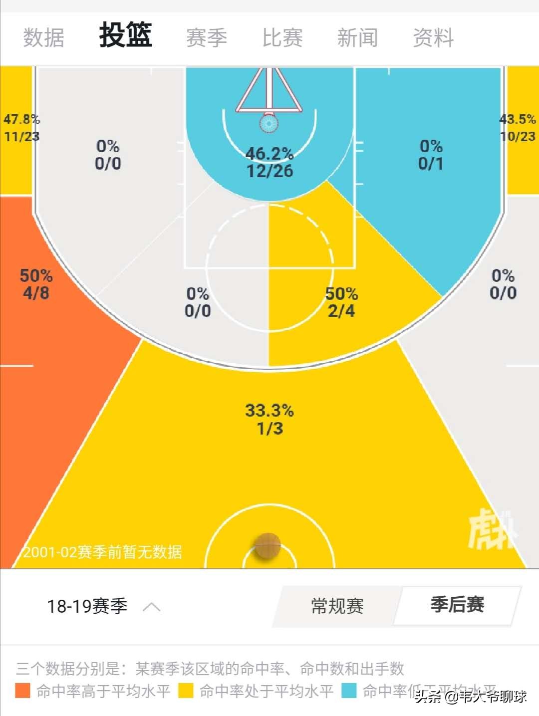 塔克给哈登卡位抢板(塔克：小个子，大智慧，塔克为什么是火箭队不可或缺的大前锋)