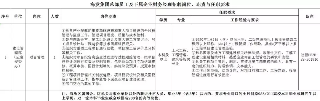 厦门同安最新招聘信息（招聘）