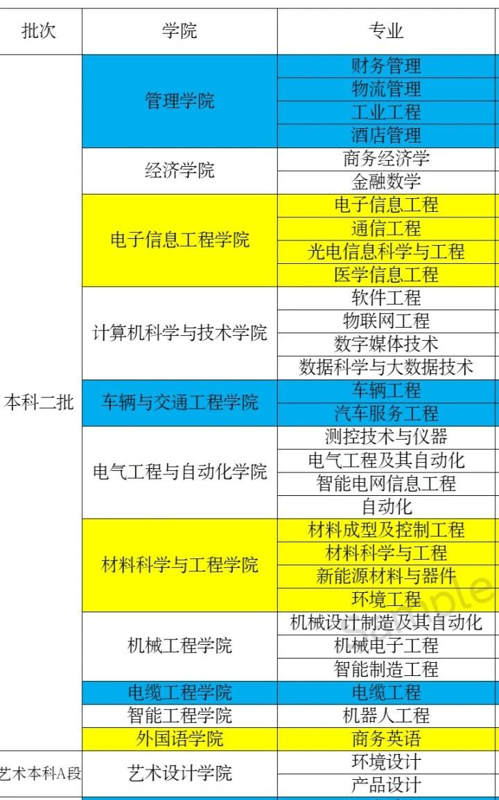 河南：2016年升本的那两所工科院校，现在怎么样了？