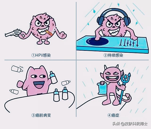 没男朋友，为何会得HPV？HPV传播途径可不止性！发病率逐渐年轻化
