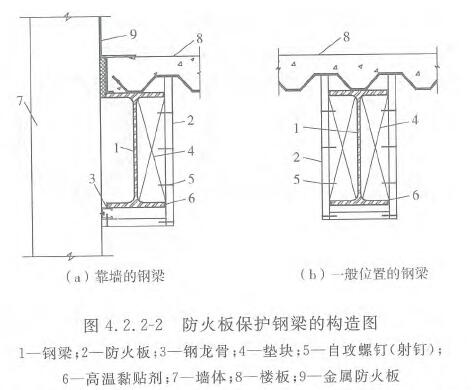 钢结构建筑的防火保护构造要求与做法示意图