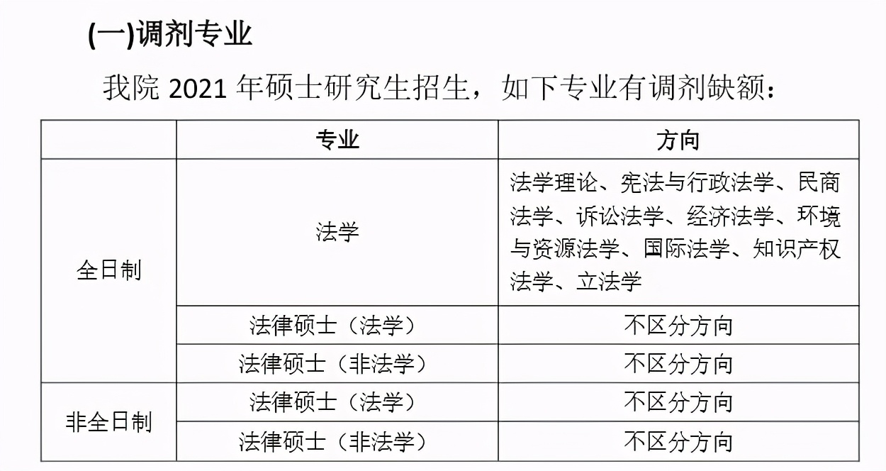 廣西師範大學2016錄取分數線廣西師範大學2021研究生一志願擬錄取名單