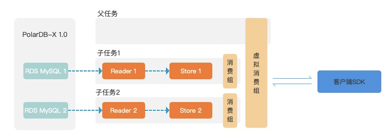 内含干货PPT下载｜一站式数据管理 DMS 关键技术解读