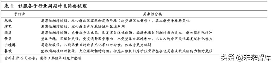 陕旅集团招聘最新消息（社会服务行业深度报告）