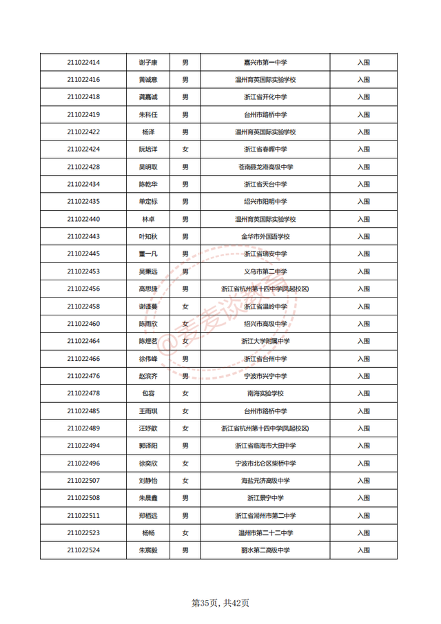 中国计量大学2021三位一体入围名单公布！附2020各专业录取分