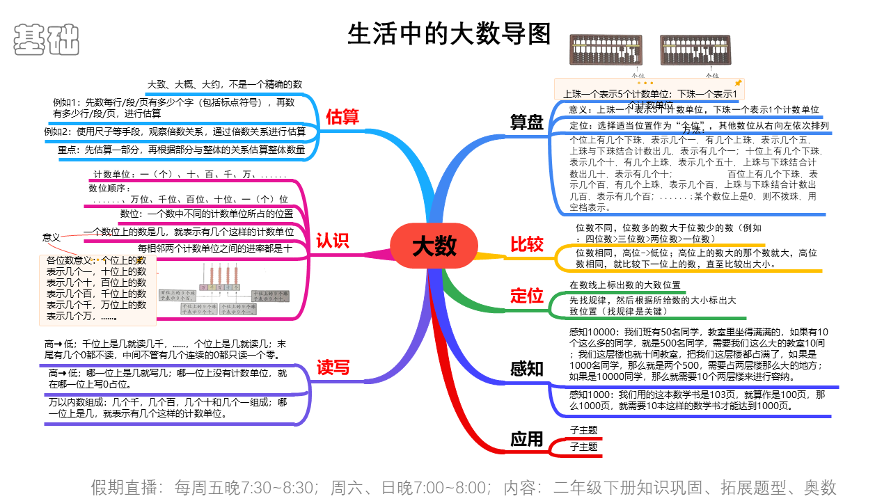 二年级课本下册——生活中的大数（导图制作方法）