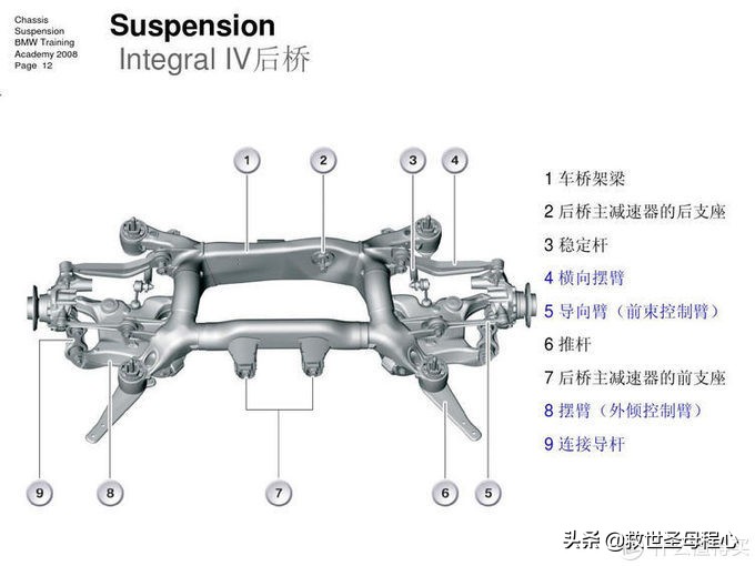 毫无用处的汽车知识 篇十八：汽车悬挂二三事上篇-基础知识