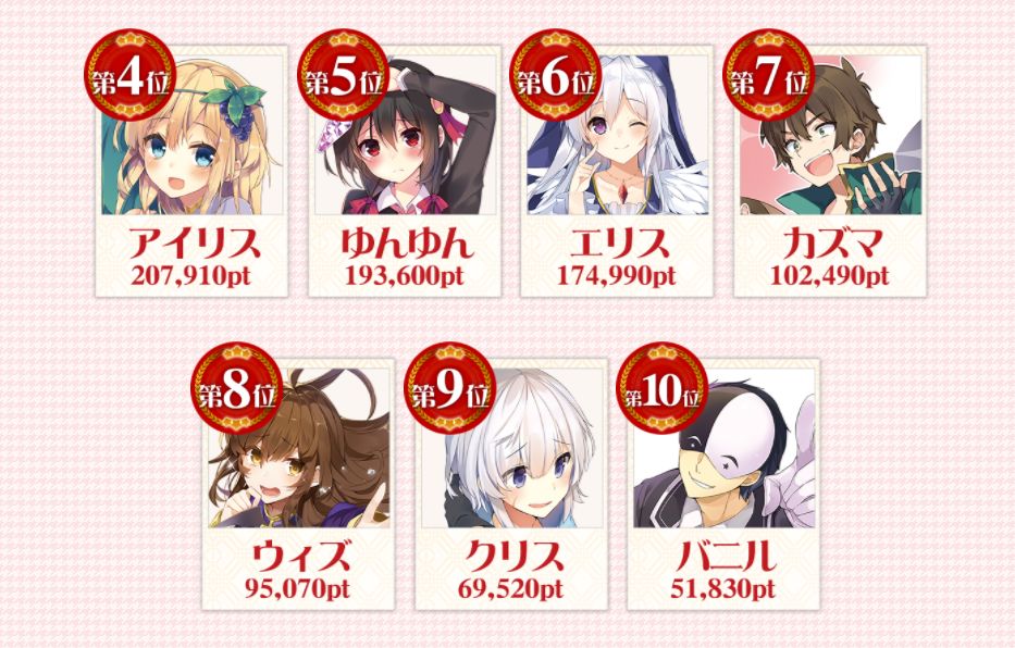 《为美好的世界献上祝福》角色总选举投票，阿库娅作弊被捧上第一