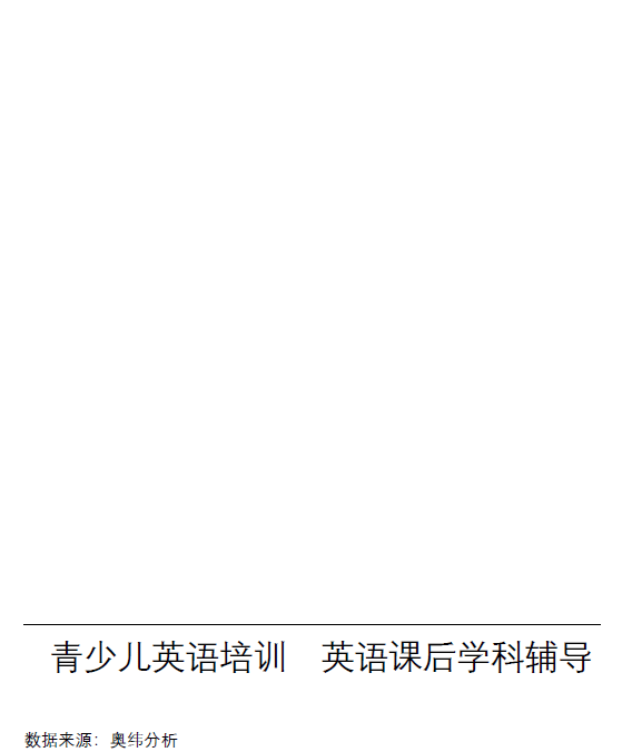 青少儿英语培训市场疫后“大洗牌”？