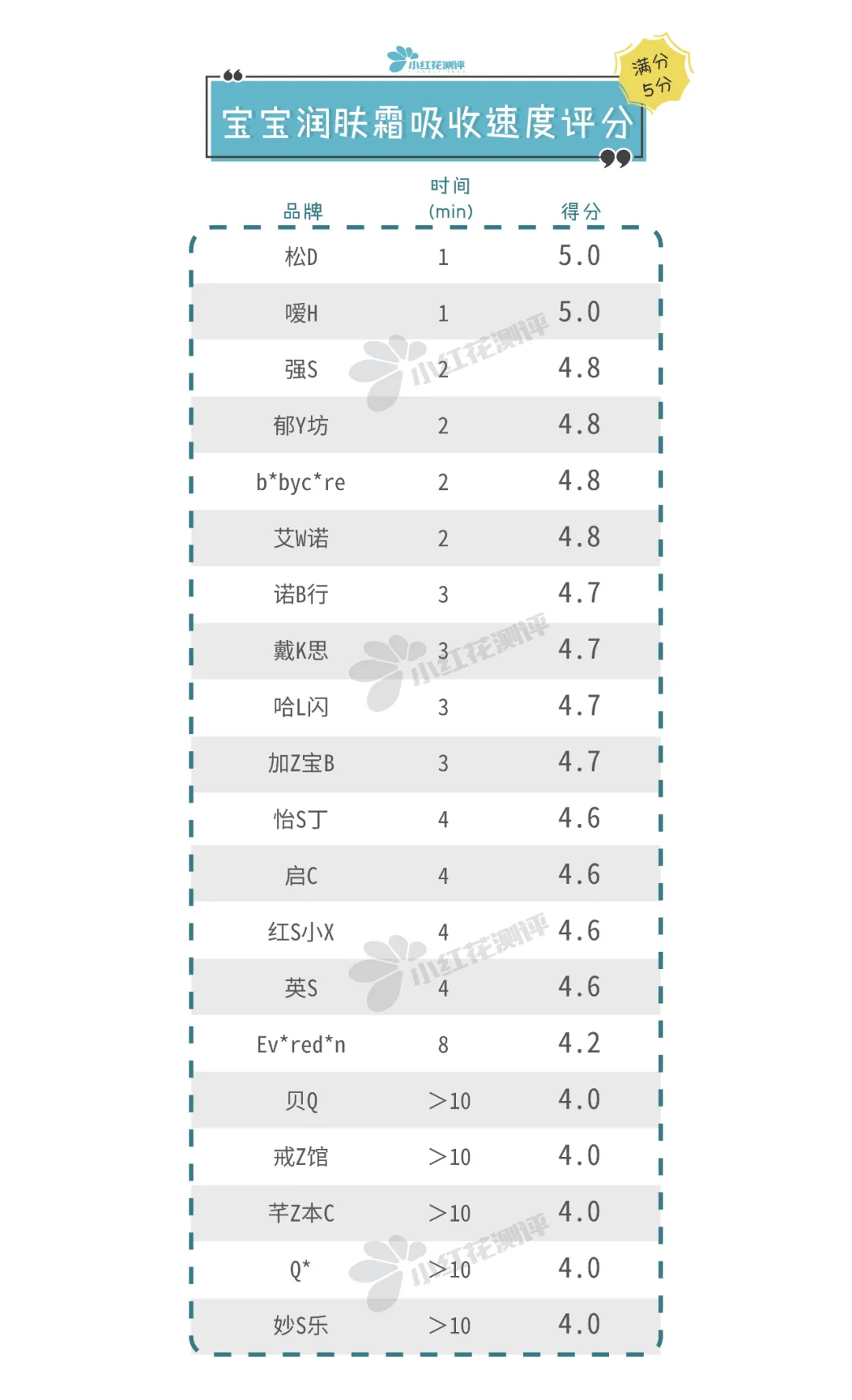 宝宝润肤霜测评：BC、艾维诺、怡思丁、加州宝宝检出禁用重金属