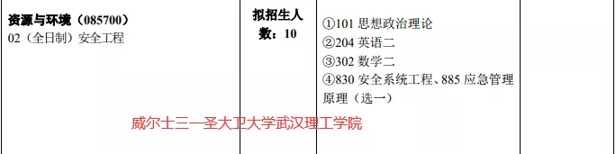 NO 112武汉理工大学  安全工程专硕
