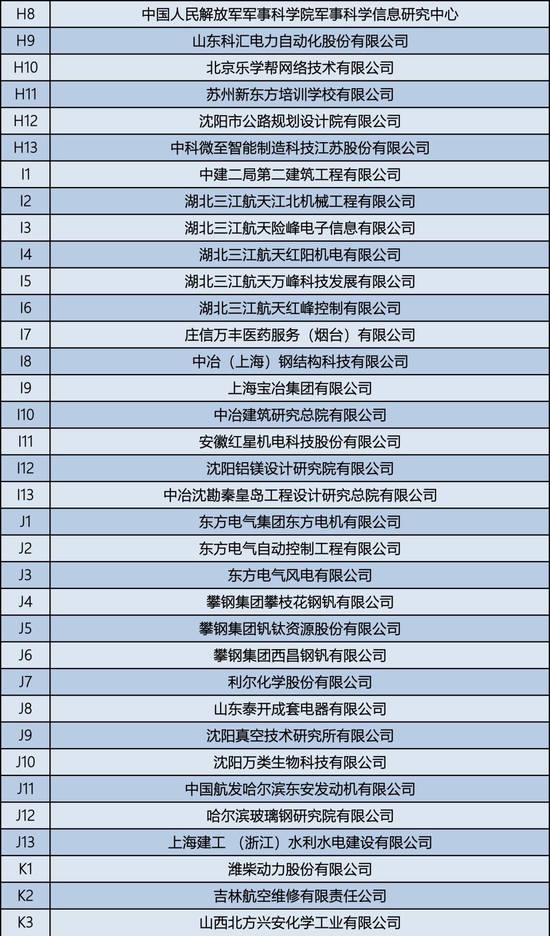 大连理工大学招聘（近300家企业组团来大工招聘）