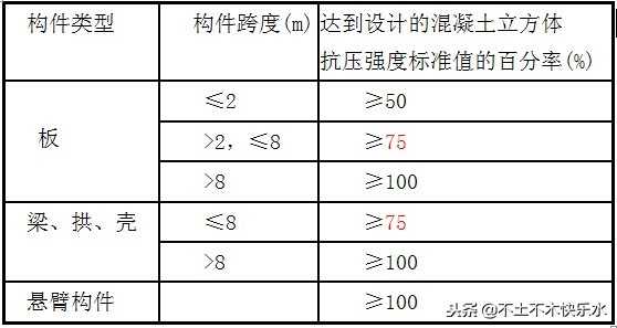 混凝土凝固时间与强度（混凝土凝固时间与强度表）-第8张图片-昕阳网