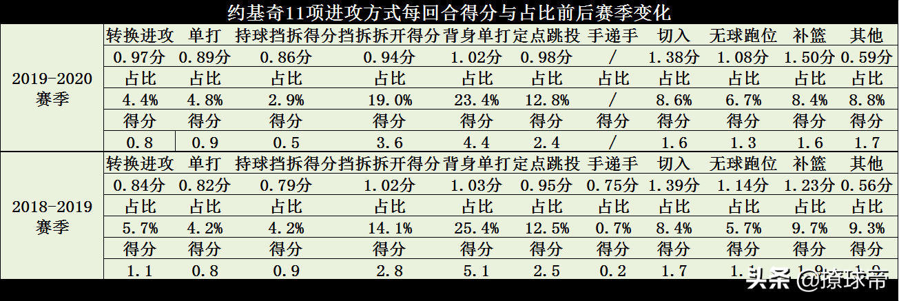 掘金小侧(格兰特、小波特发挥日趋稳定，掘金一月轻松赛程占据西部第二先机)