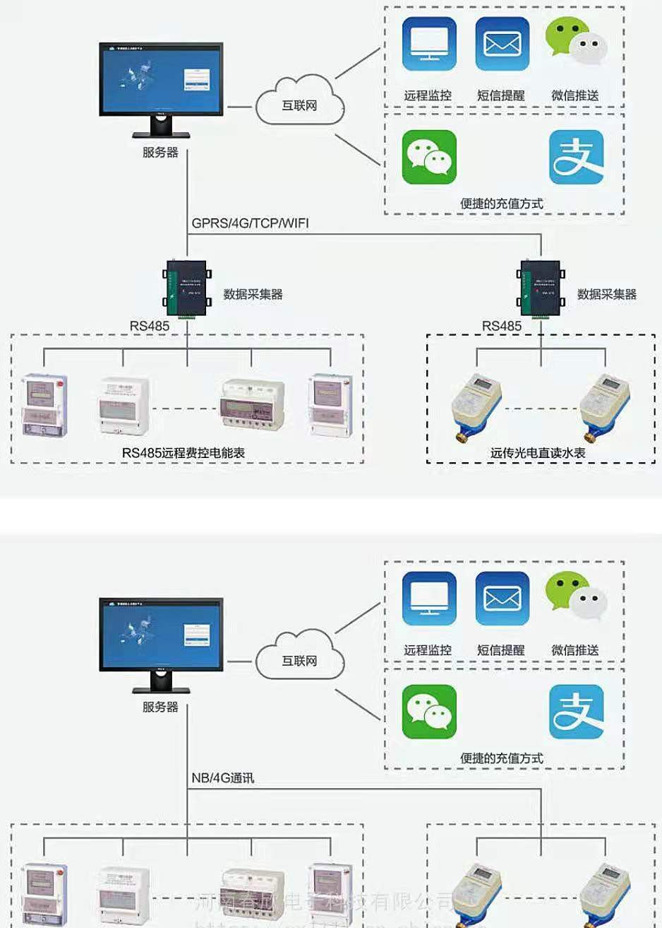 低压测控保护装置75kW电机馈线塑壳断路器回路 故障录波SOE事件