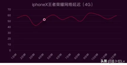 iOS14系统初体验，看完就懂，续航和发热测试告诉你！