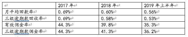 又有催收公司被查，却有家公司要代表催收行业上市，哪来的勇气？