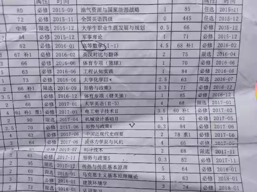 大学挂科10门的“学渣”，如何3个月逆袭川大研究生？