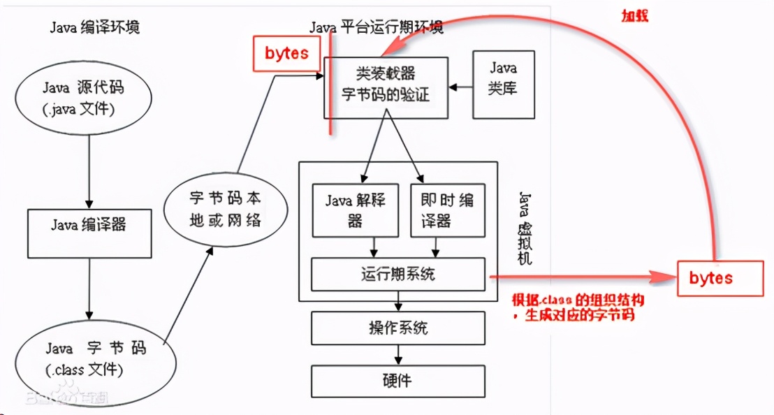详解Java中的静态代理和动态代理