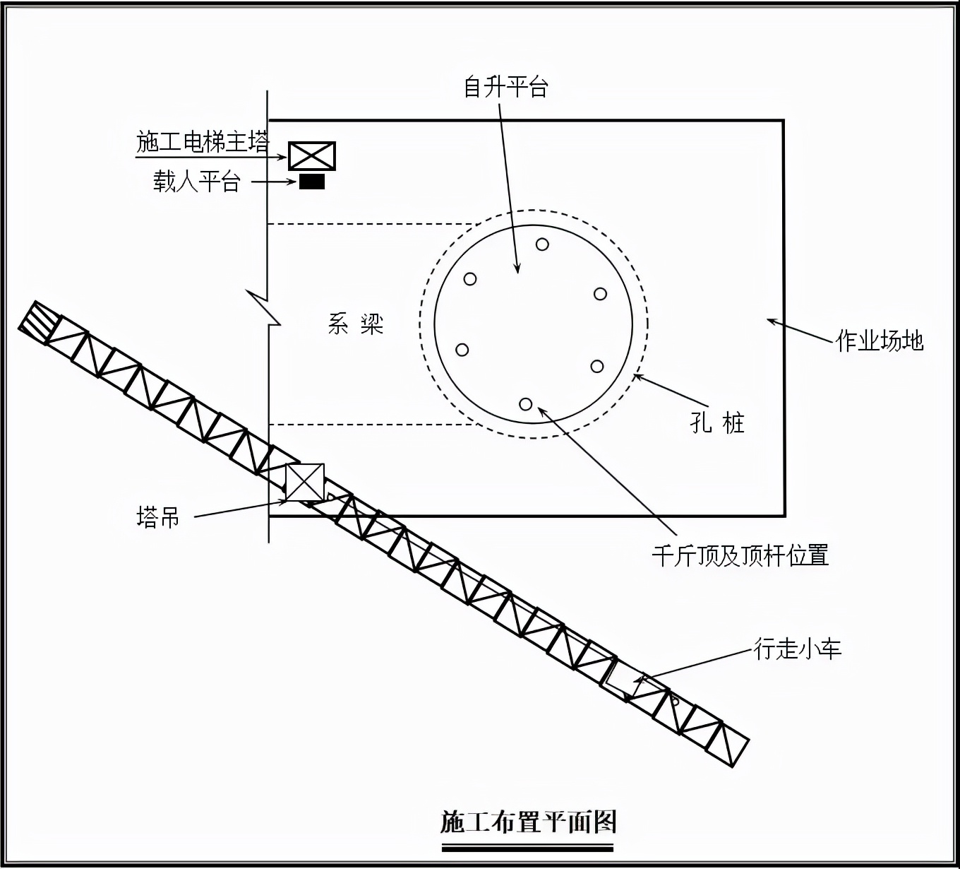 桥梁高墩专项施工方案，记得收藏