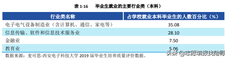 西部“很热门”的一所大学，实力强，毕业生受到华为的“青睐”