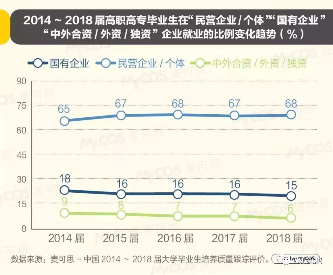 最新数据：2019年大学生就业报告出炉