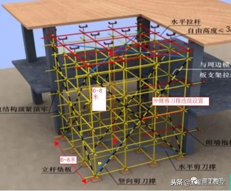 最新脚手架搭设标准化图册，实用、全面！干工地的都赶快看一下！