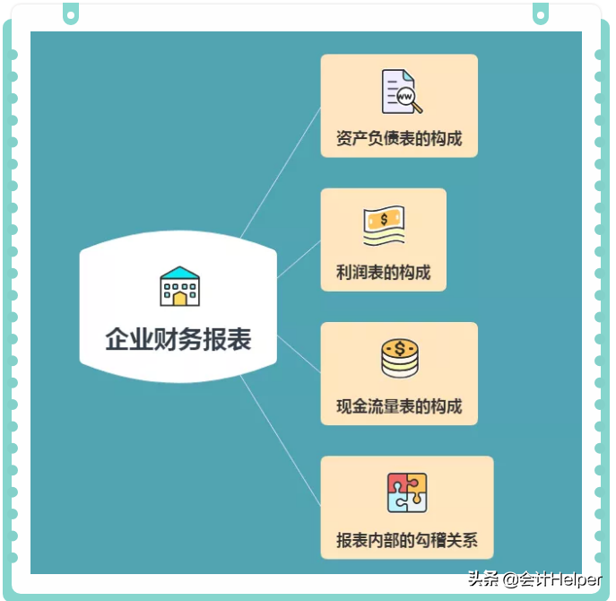 会计的三大报表（三大报表的勾稽关系详解）