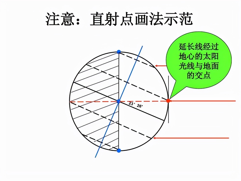 浪漫地理——那些你所不知道的地理情诗（一）