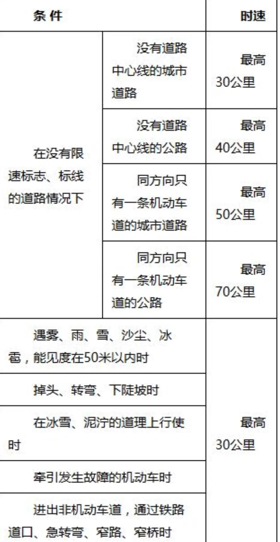 科目一考试「科目一考试费用多少」