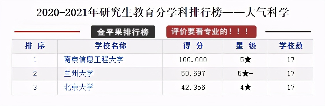 研究生教育各学科各高校评分排行榜，择校可以参考