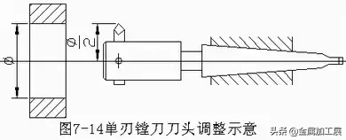 内孔加工常用方法大汇总：钻孔、扩孔、铰孔、镗孔，你知道几种