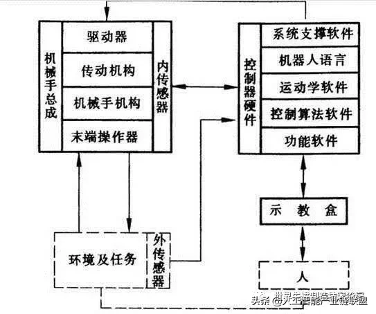 工业机器人基础知识大全，看完秒懂