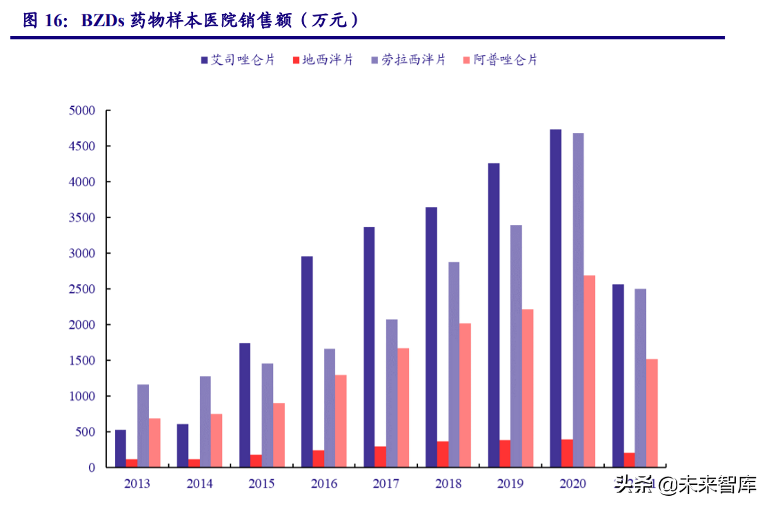 睡眠健康行业研究报告：助眠需求日益增长，睡眠经济市场广阔