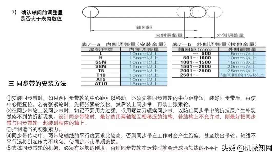 近百页PPT，自动化非标设计各标准件选型知识