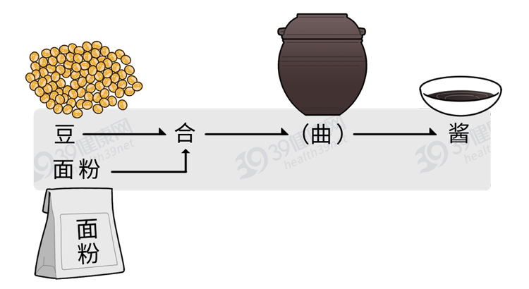 酱油,酱油瓶属于什么垃圾