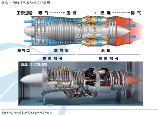 航空发动机行业研究：从产品衍变看行业发展