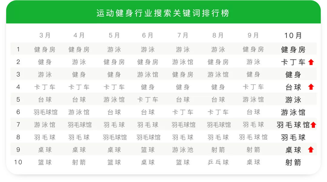 美食热搜前十:火锅稳居第1,螺蛳粉排名第10?
