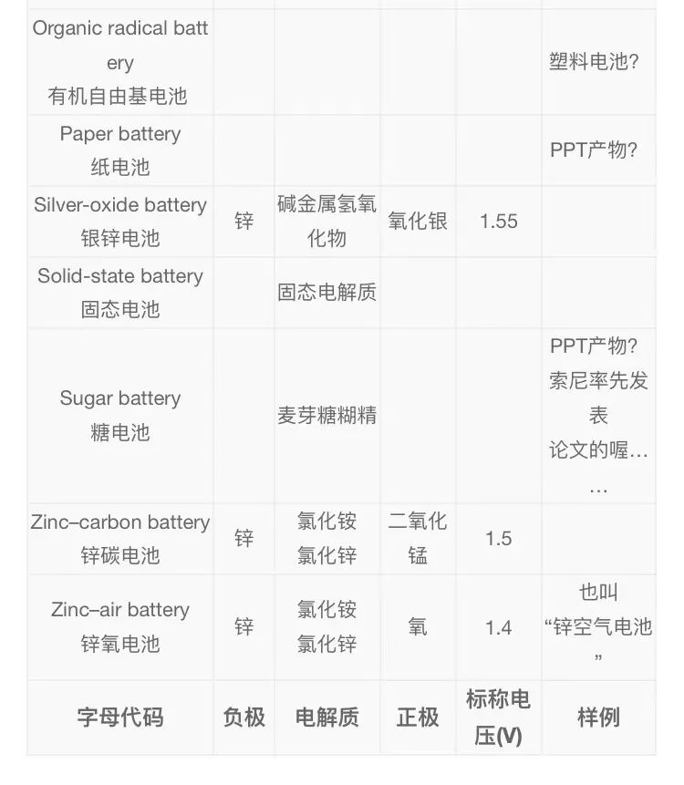 用了二十多年电池，你真的知道它们姓啥名啥吗？