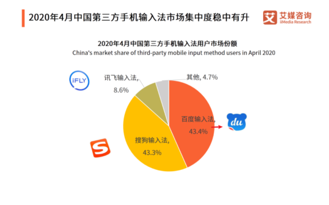五笔已经淘汰，拼音到达瓶颈，百度全力出击：输入方式来了