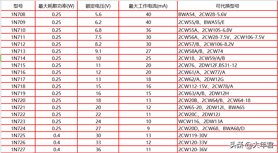 稳压二极管参数（稳压二极管参数大全）-第2张图片-华展网