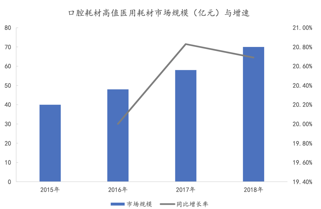 医疗器械研究之医用耗材篇：医用耗材产业链深度梳理