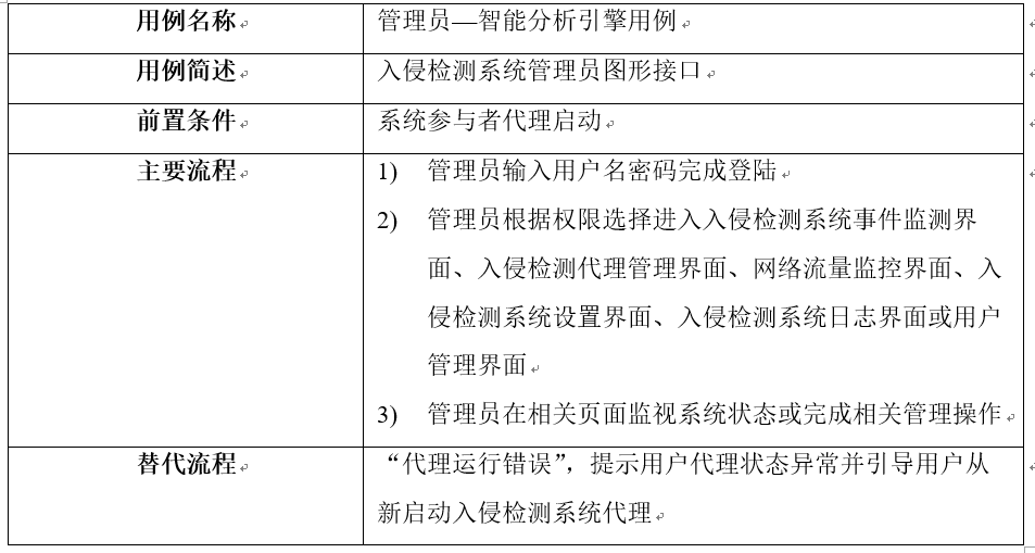 入侵检测原型系统的设计与实现