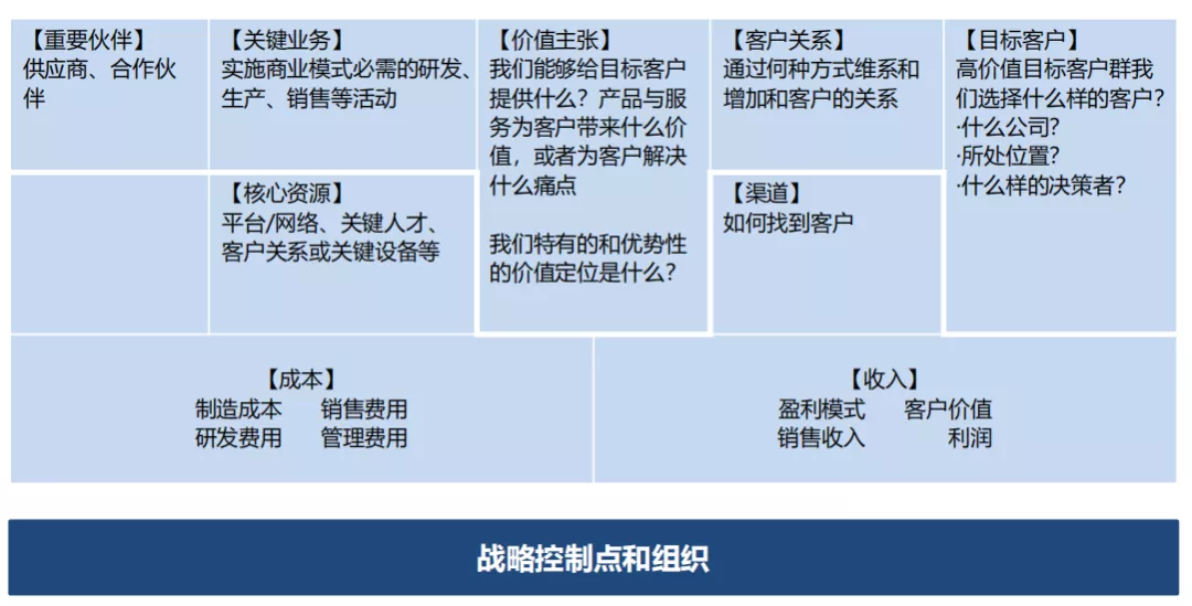 To B战略规划与营销体系的业务逻辑