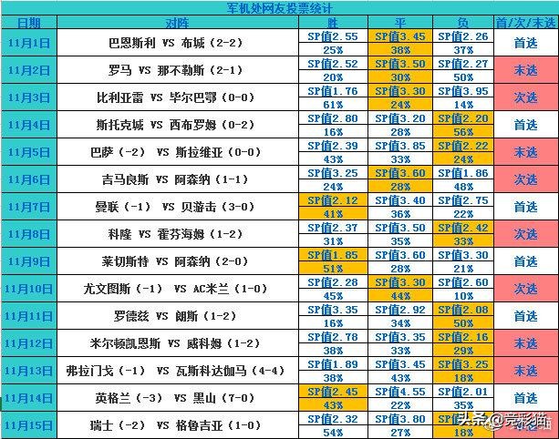 欧预赛克罗地亚vs(聚焦欧预赛！军机处多维度关键情报带您看：克罗地亚VS斯洛伐克)