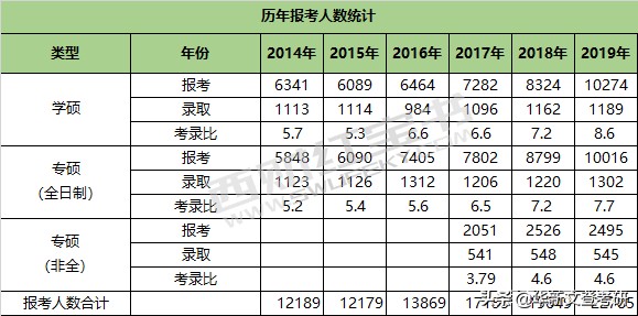 考研院校分析 | 终于等到西南财经大学啦