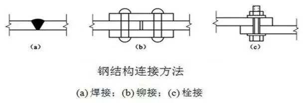 钢结构螺栓这些常见问题终于有答案了