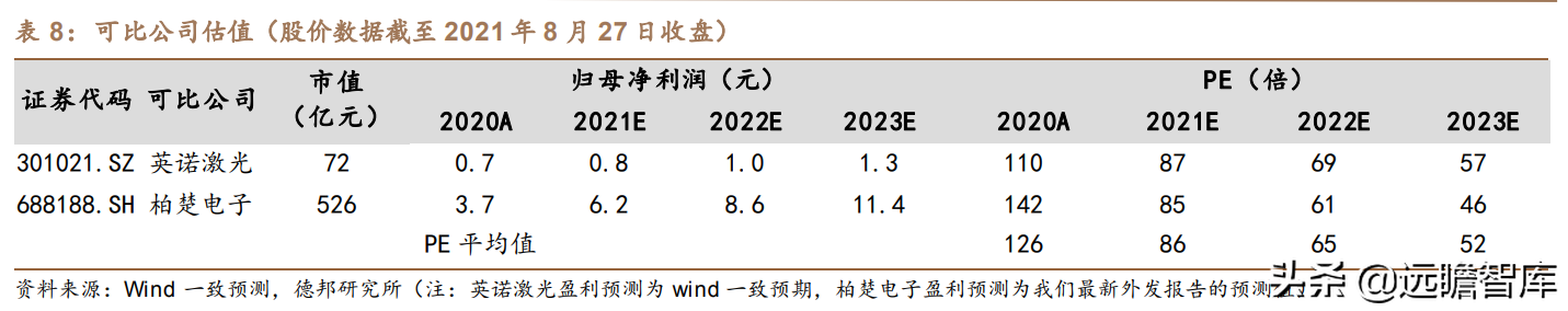 锐科激光：以全球龙头IPG为参照，新应用有望复刻切割，快速起量