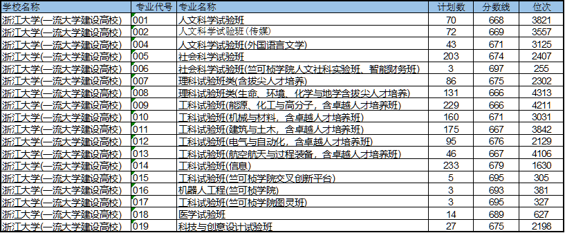 最新！22所高校预测分出炉！预测分到底准不准？数据告诉你真相